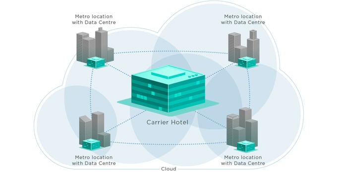 campus network service