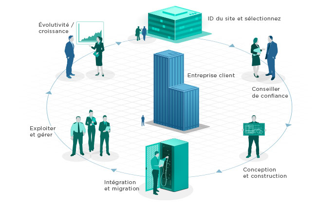 data centre customer lifecycle