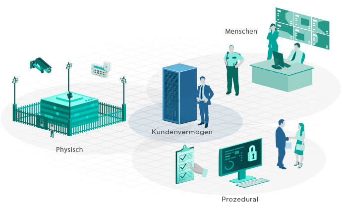 data centre security defence in depth