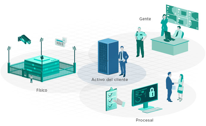 data centre security defence in depth