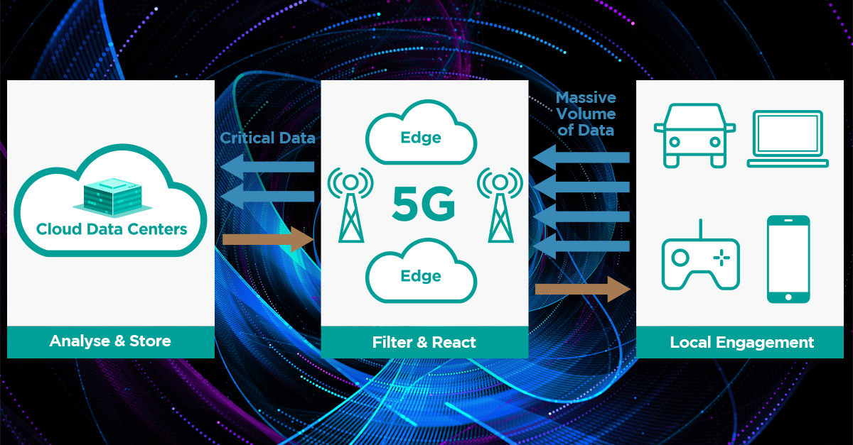 edge computing