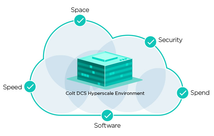 Hyperscale Data Center Experience | Colt DCS