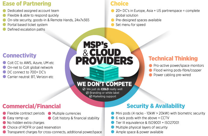 MSPs and Cloud Providers msps and cloud providers