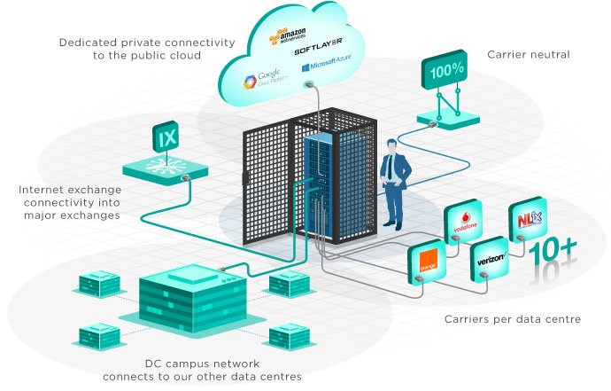 Data Centre rack solutions infographic