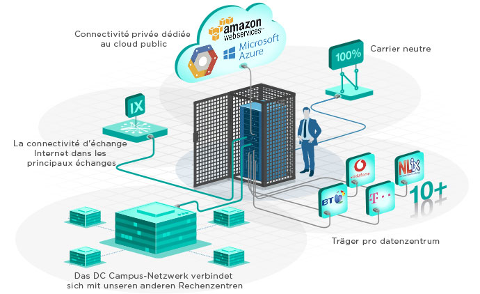 data centre rack solutions infographic