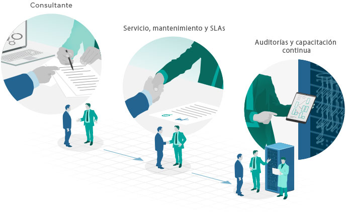 Procedimientos de seguridad