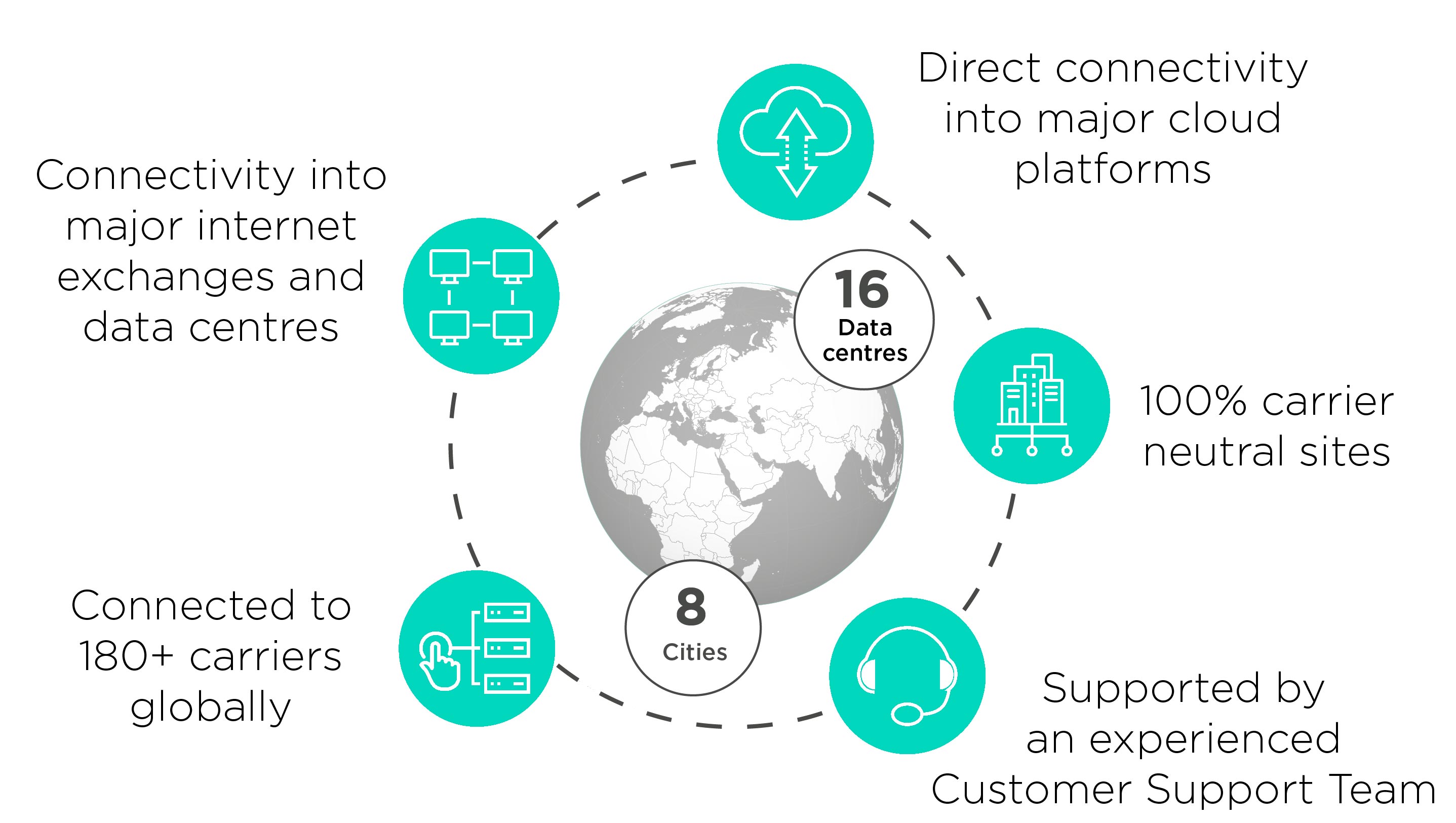 Colt Data Centre Services