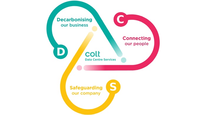 Colt DCS ESG Strategy