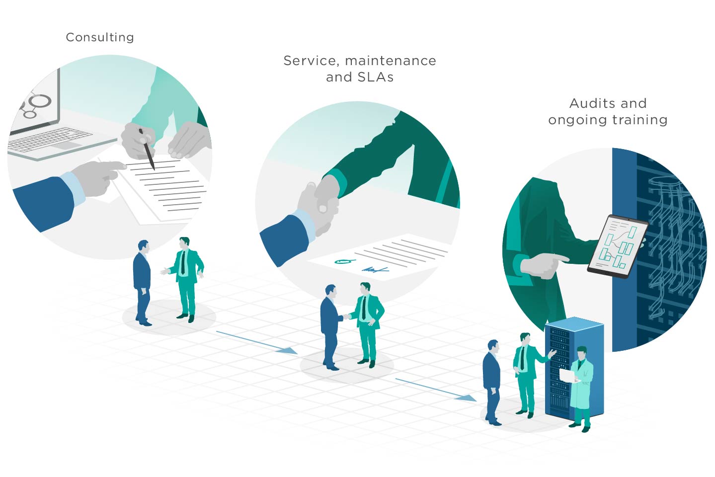 Security procedures infographic