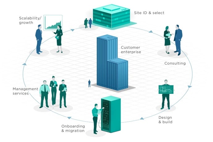 Infographic, customer life cycle