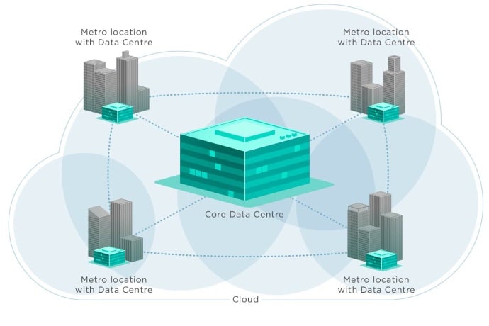 Infographic virtual campus