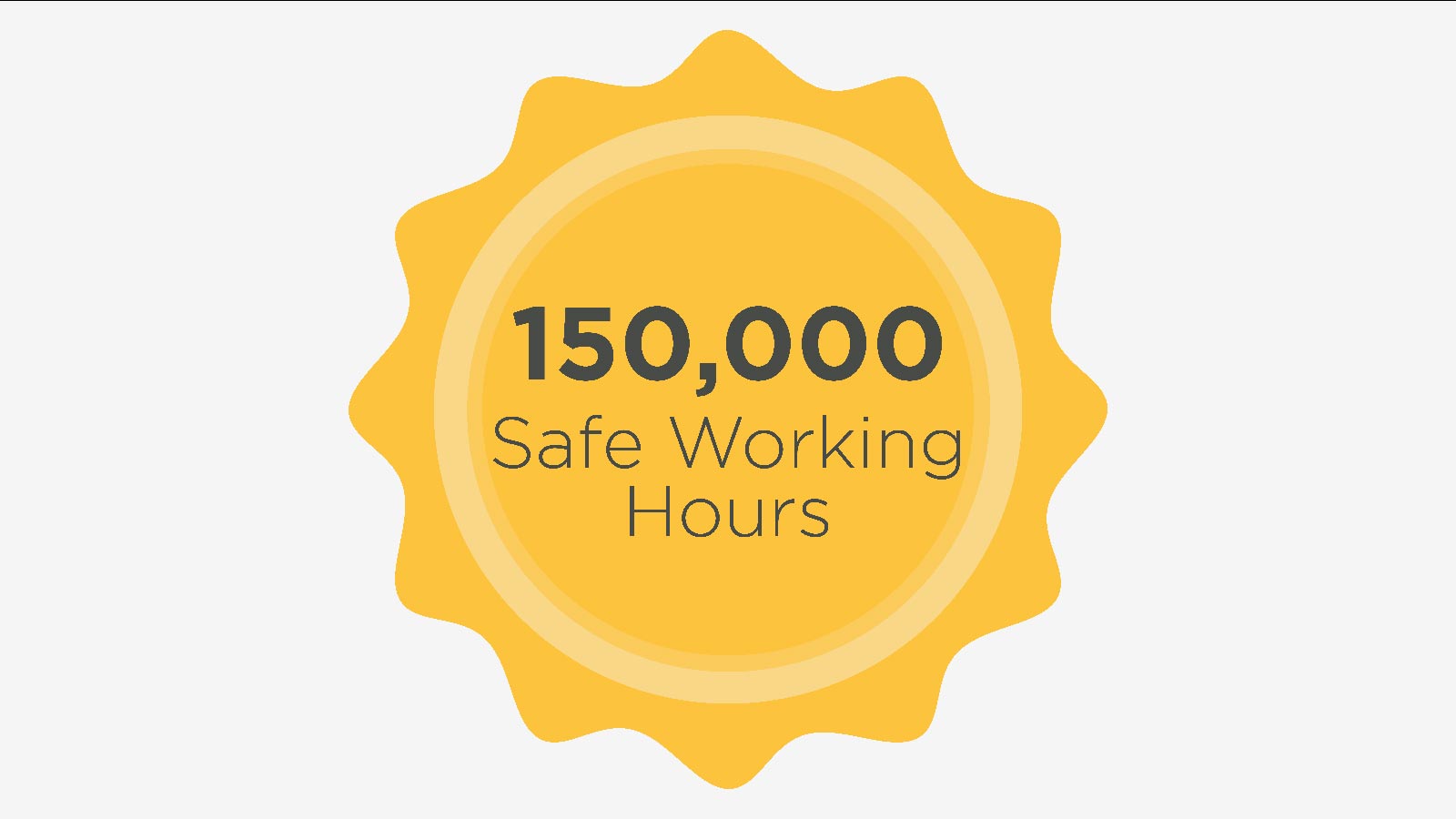 150,000 sichere Arbeitsstunden